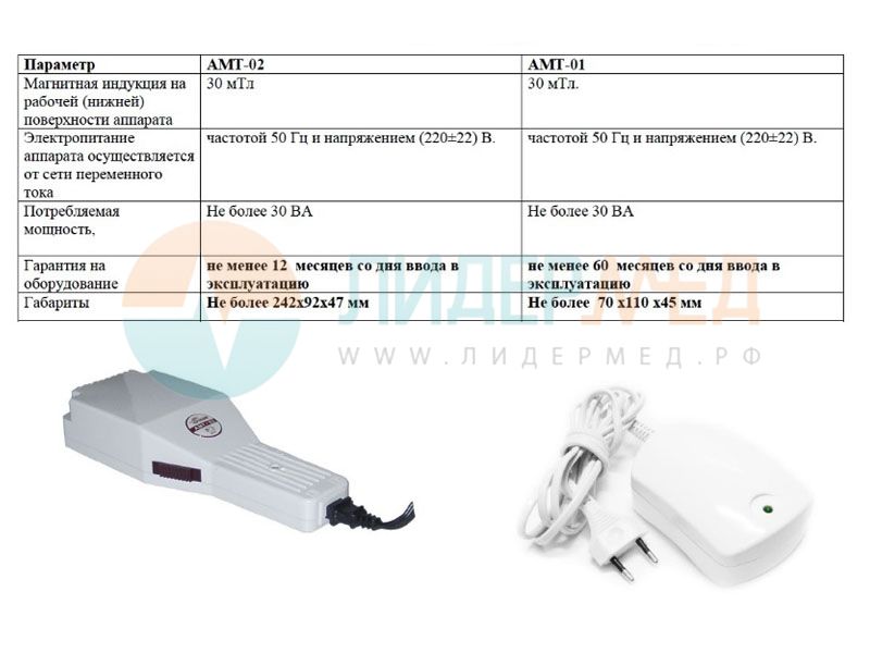 Магнитотерапия схема. Аппарат локальный магнитотерапии АМТ-02 "Магнитер". Аппарат для импульсной магнитотерапии Магнитер АМТ 02. Магнитер АМТ 01 схема. Магнитер АМТ-02 схема электрическая принципиальная.