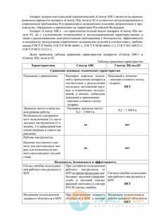 Сравнительная характеристика