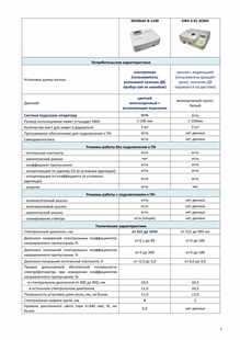 Сравнительные характеристики
